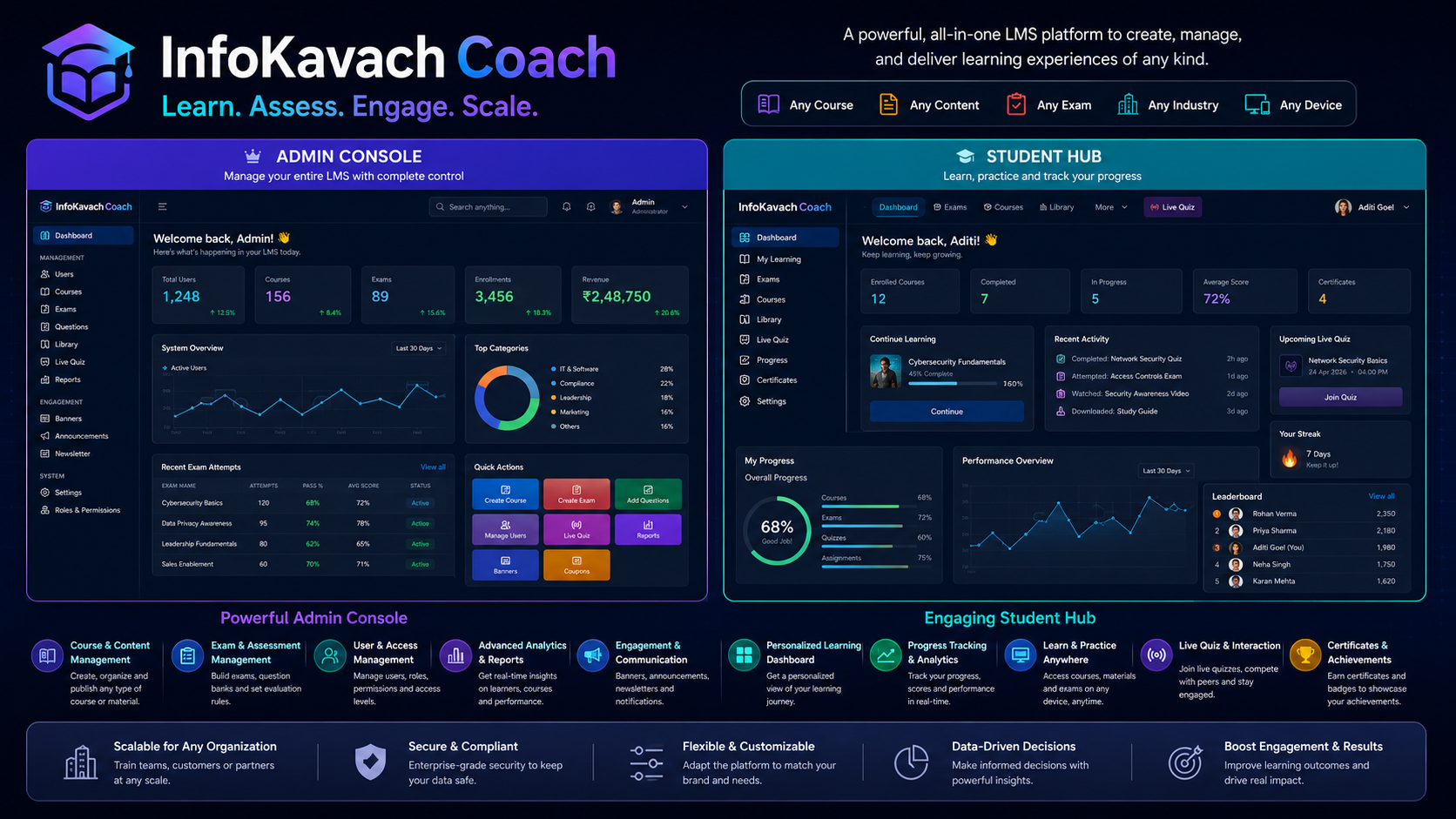 InfoKavach Coach LMS platform