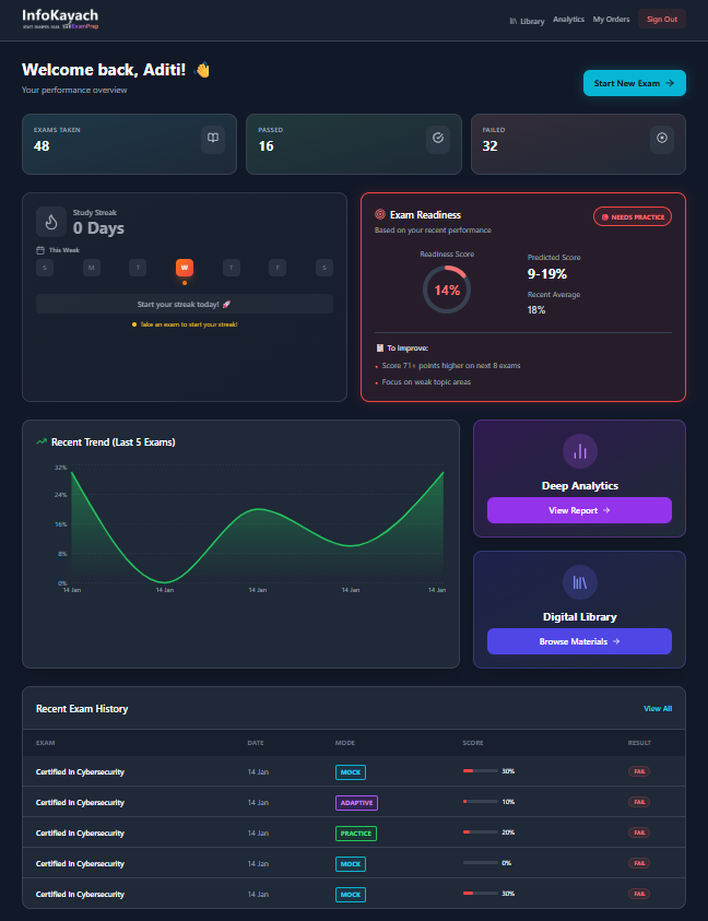 Student dashboard overview