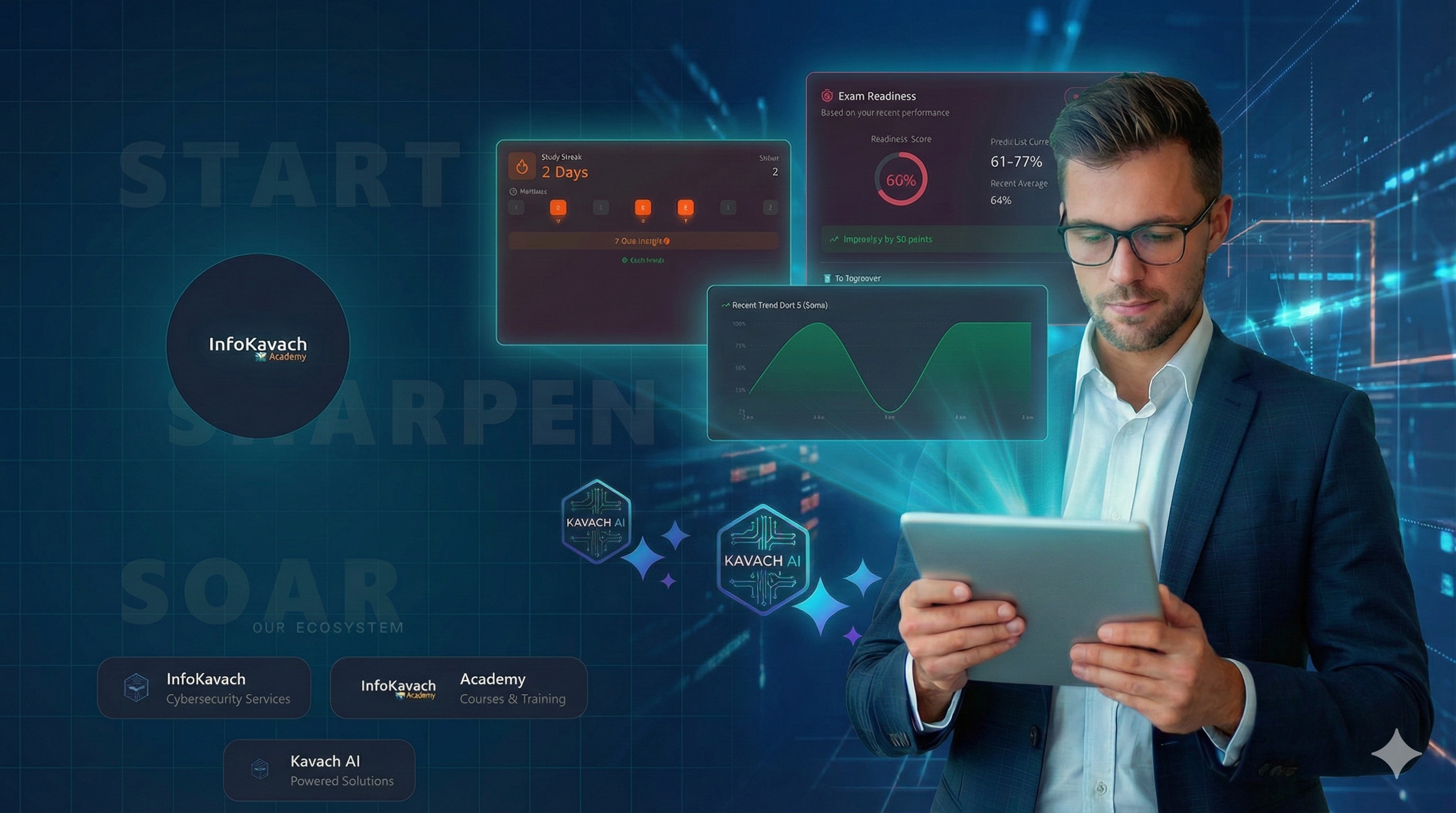 InfoKavach Academy learning ecosystem with dashboards and readiness analytics